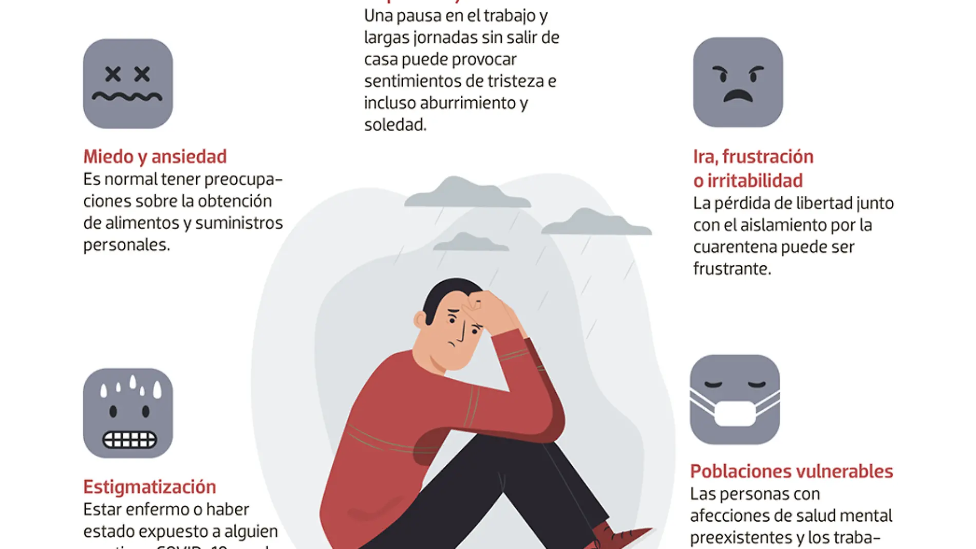 infografia covid depresion ansiedad